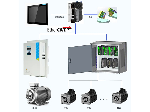 匯川全電細(xì)紗機(jī)方案：一鍵改紡，5h變5min！讓您的紡紗訂單年賺20%+